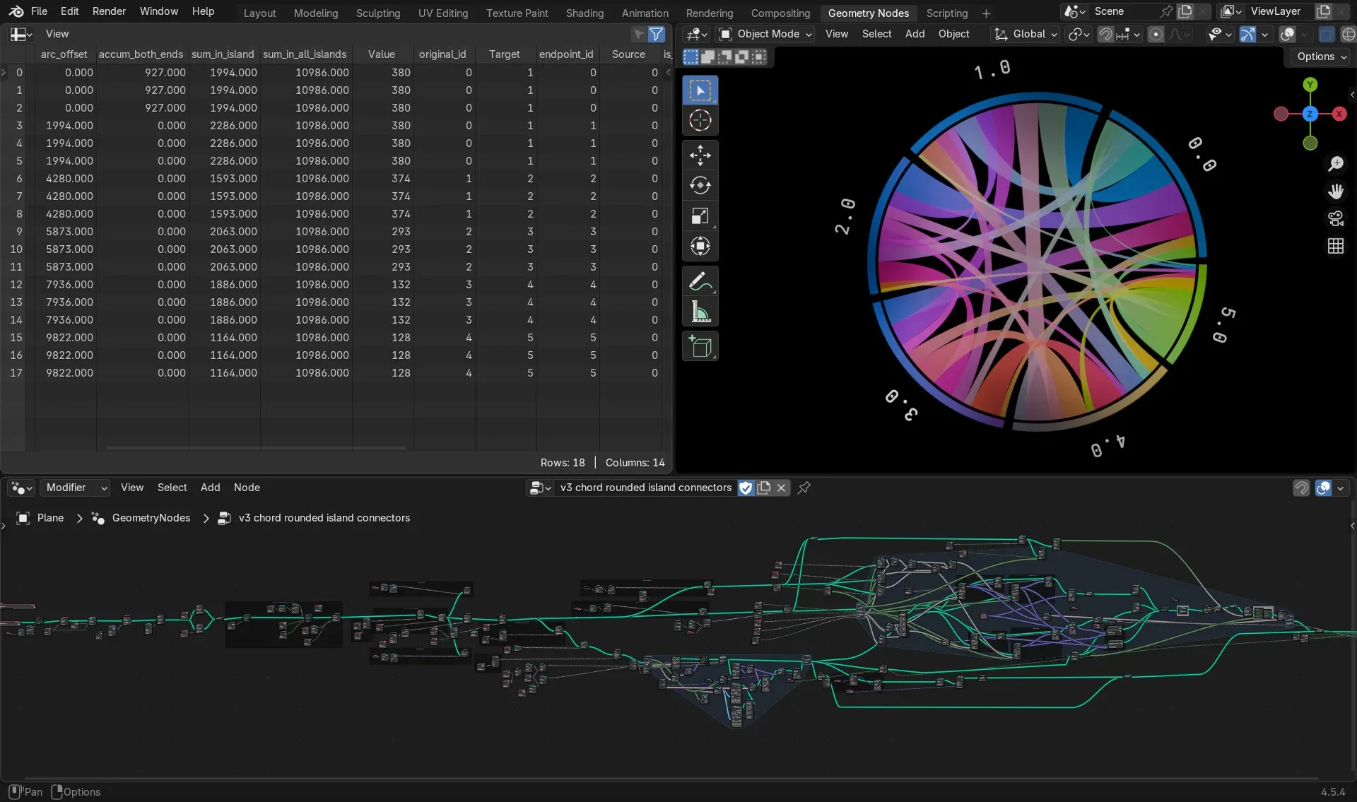 A node-graph render of the Chord Diagram Nodes setup in Blender's Geometry Nodes.