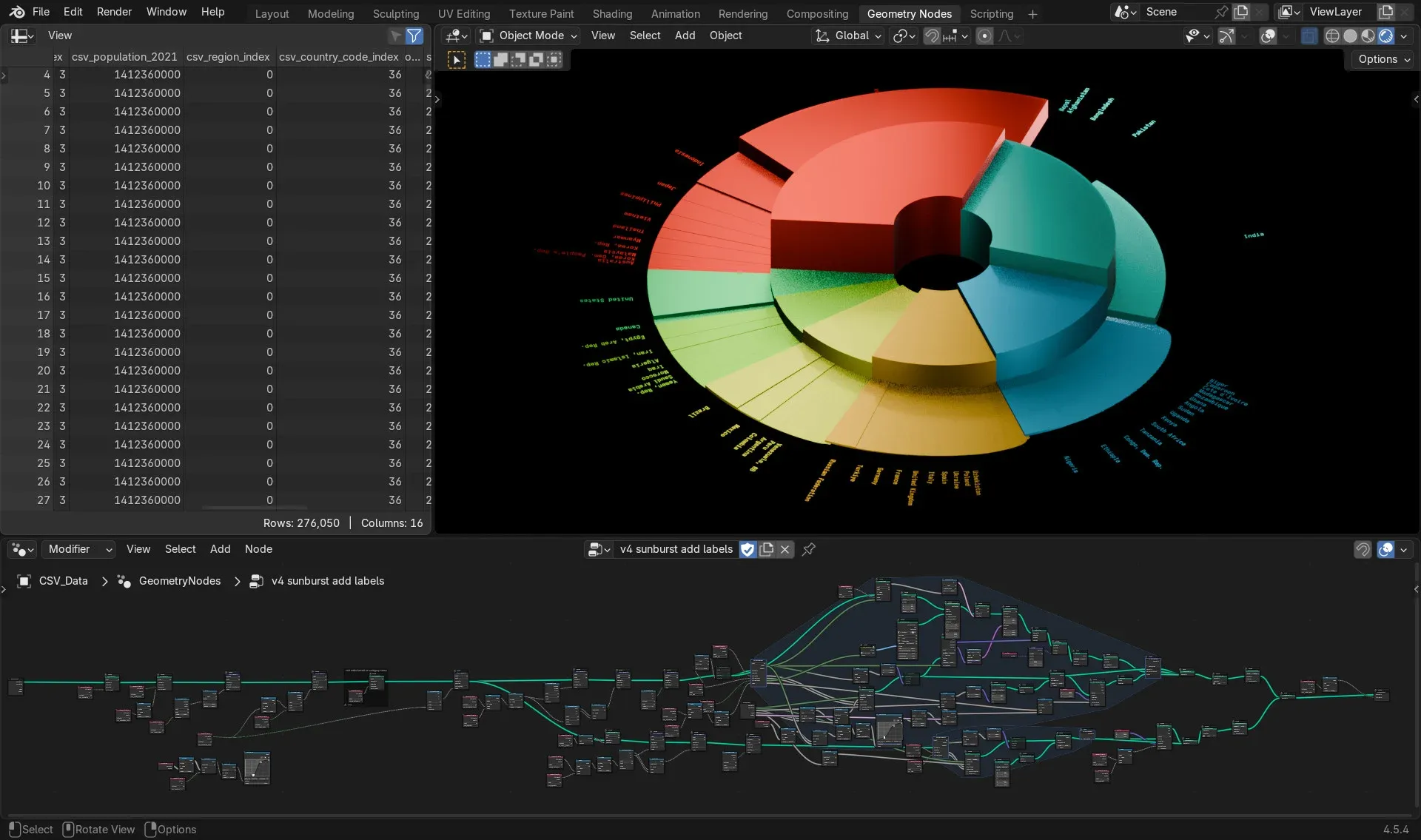 A node-graph render of the Sunburst Chart Nodes setup in Blender's Geometry Nodes.