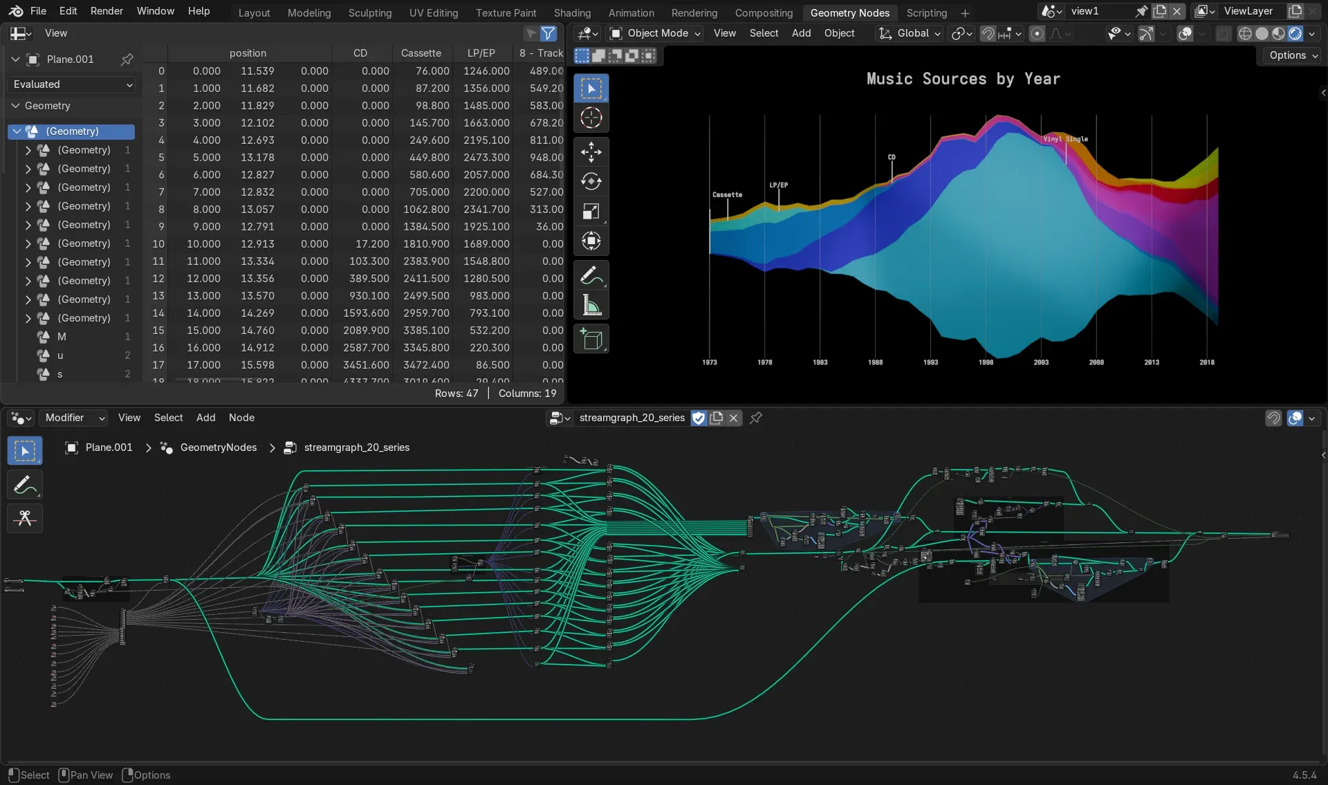 A node-graph render of the Streamgraph 20 Series setup in Blender's Geometry Nodes.