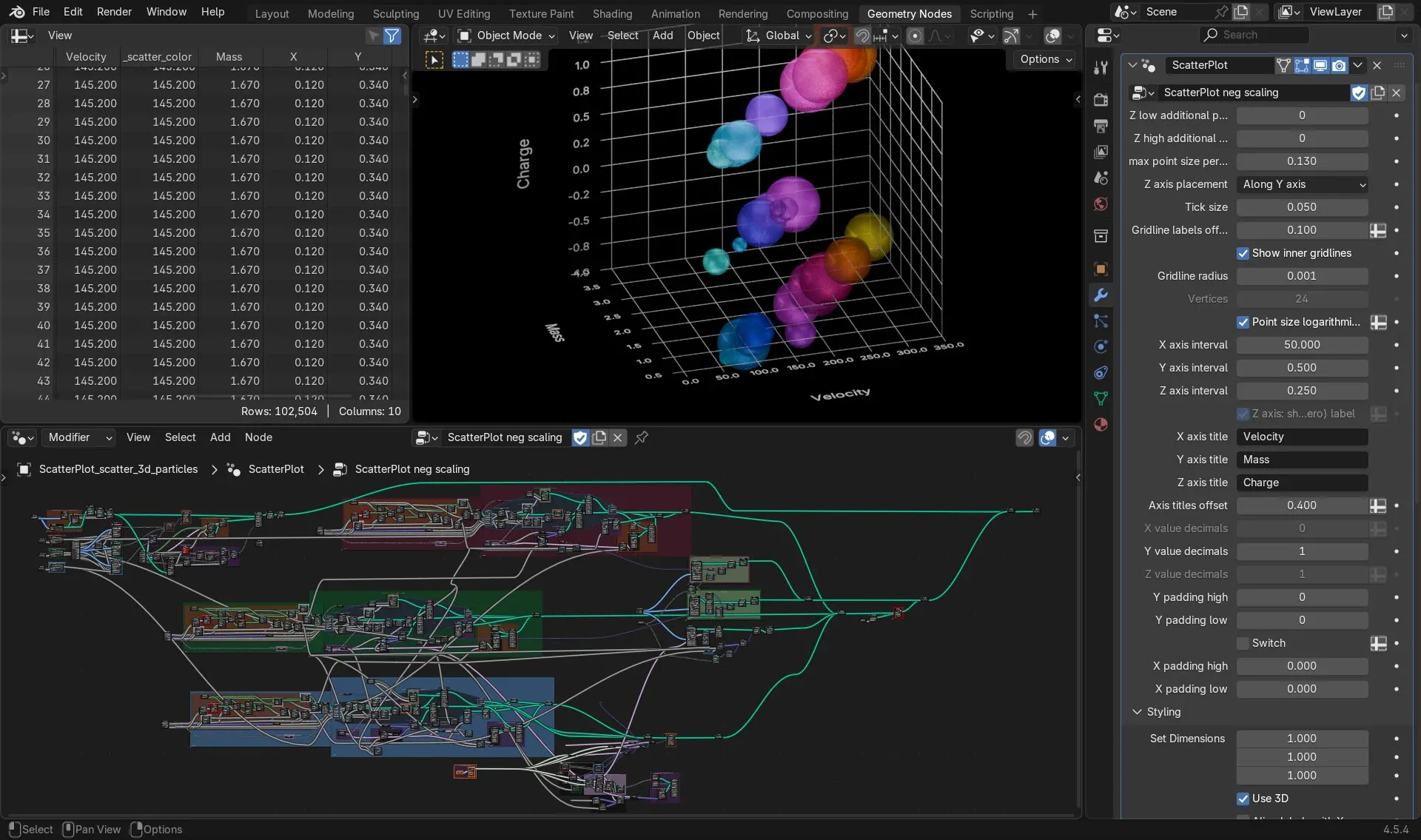 A node-graph render of the 3D Scatter Nodes setup in Blender's Geometry Nodes.